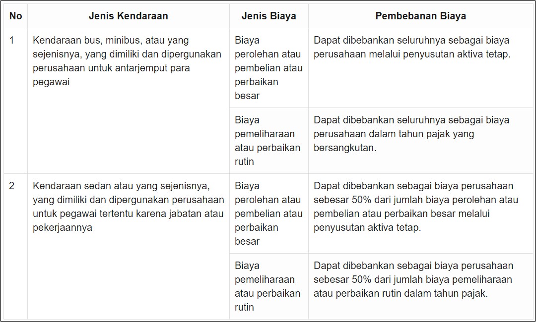 Contoh Surat Perbaikan Mobil Dinas