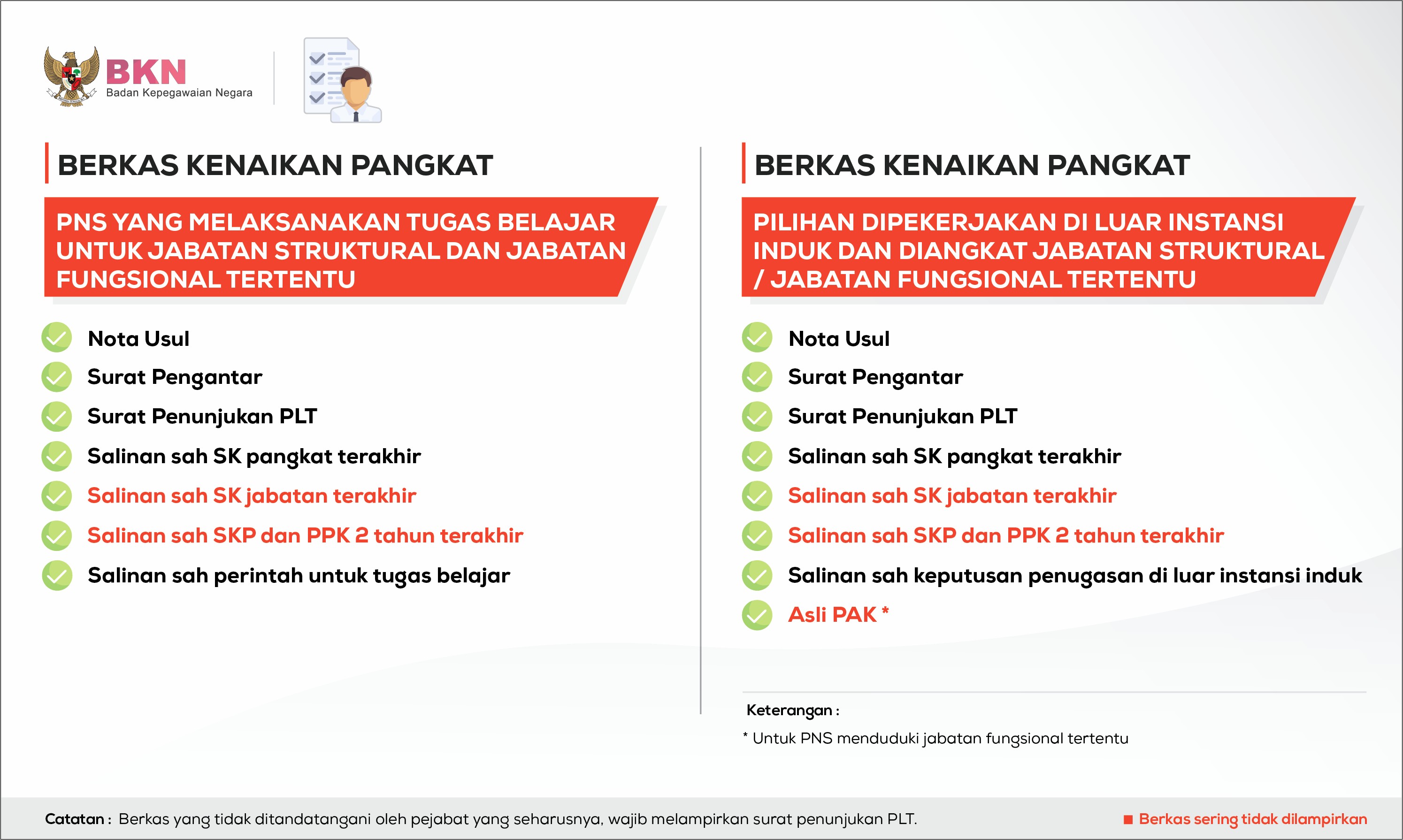 Contoh Surat Perintah Perjalanan Dinas Sesuai Dengan Bkn