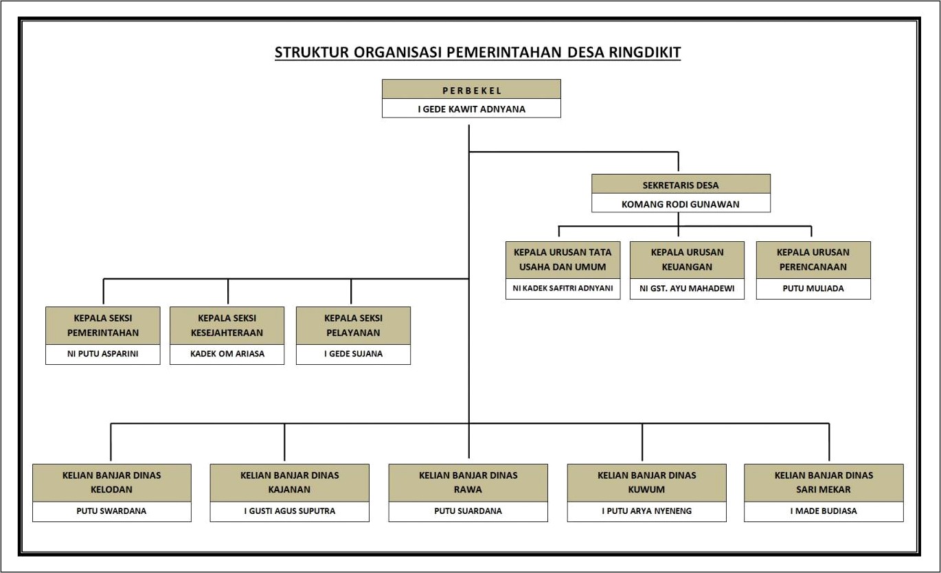 Contoh Surat Perintah Perjalanan Dinas Terbaru Pemerintahan Desa