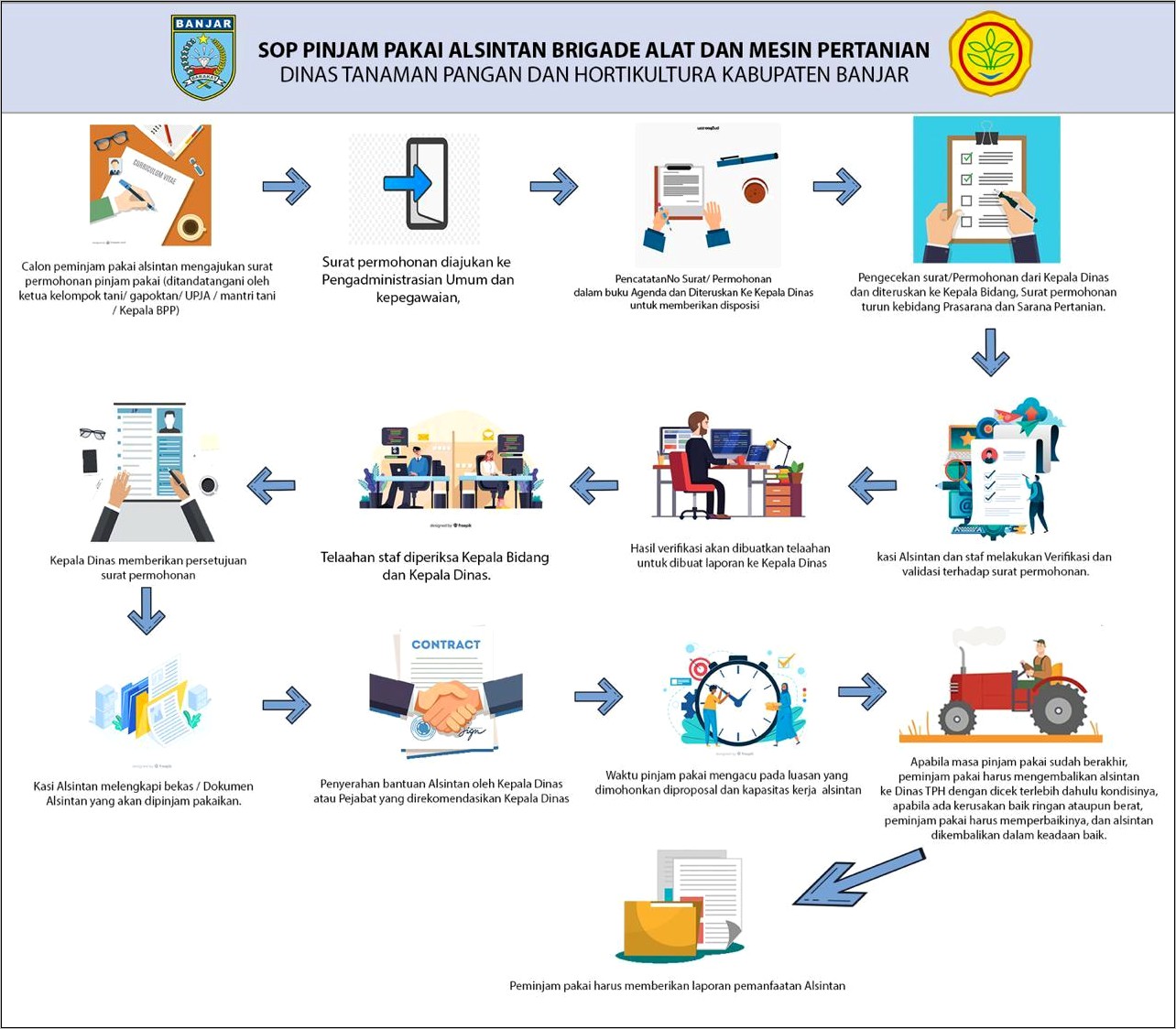 Contoh Surat Permintaan Data Ke Dinas Pertanian