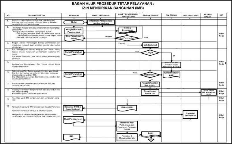 Contoh Surat Permohonan Pengesahan Dokumen Rencana Teknis Kabupaten Bogor