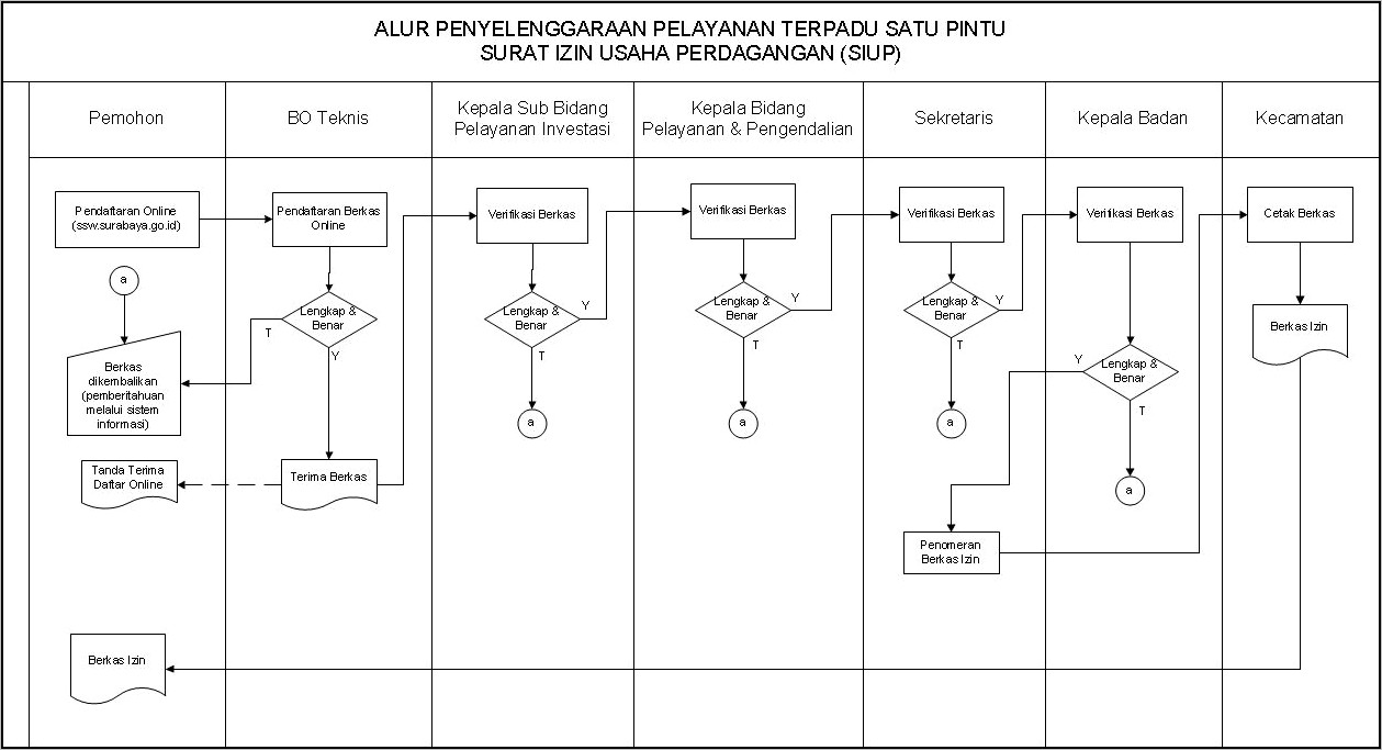 Contoh Surat Permohonan Perpanjangan Siup Di Kota Semarang Kelas Menengah