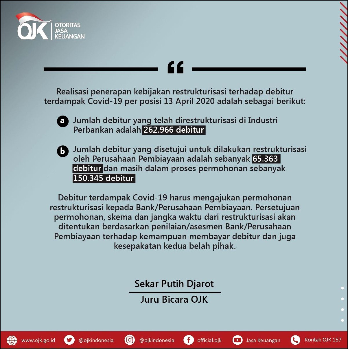 Contoh Surat Permohonan Re Strukturisasi Kredit