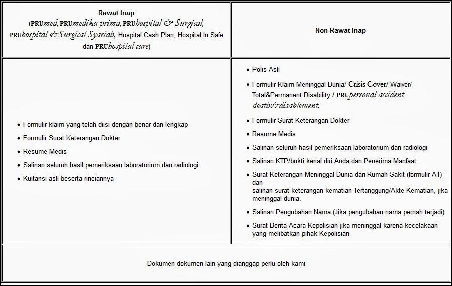 Contoh Surat Permohonan Reimbursement Di Asuransi