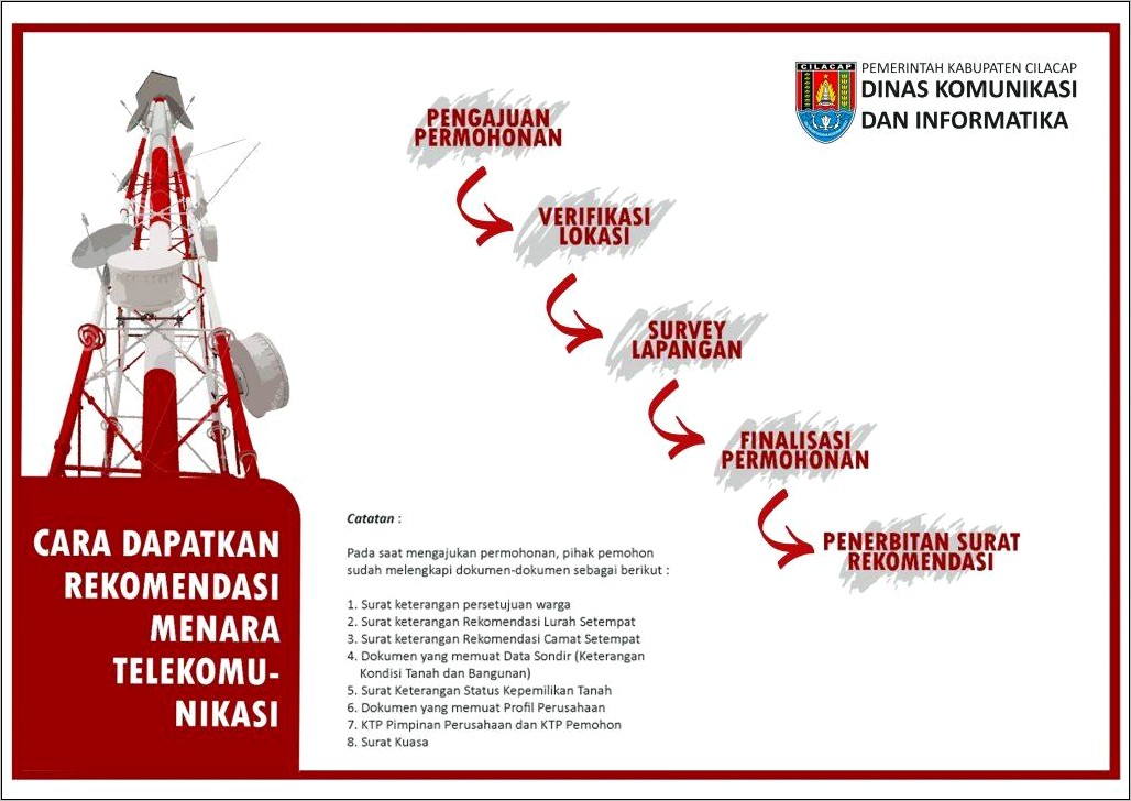 Contoh Surat Permohonan Rekomendasi Menarakomunikasi