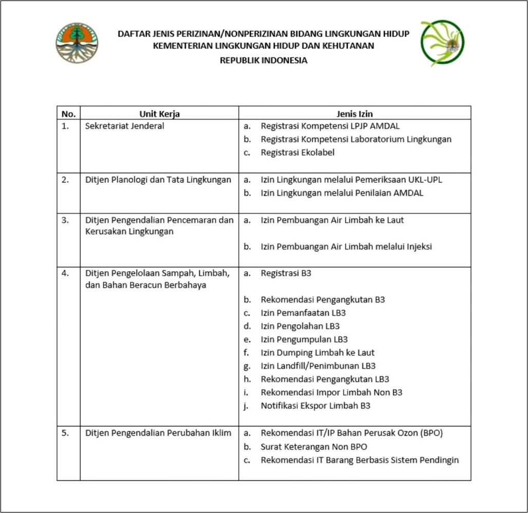 Contoh Surat Permohonan Rekomendasi Teknis Izin Lingkungan Kab Bandung