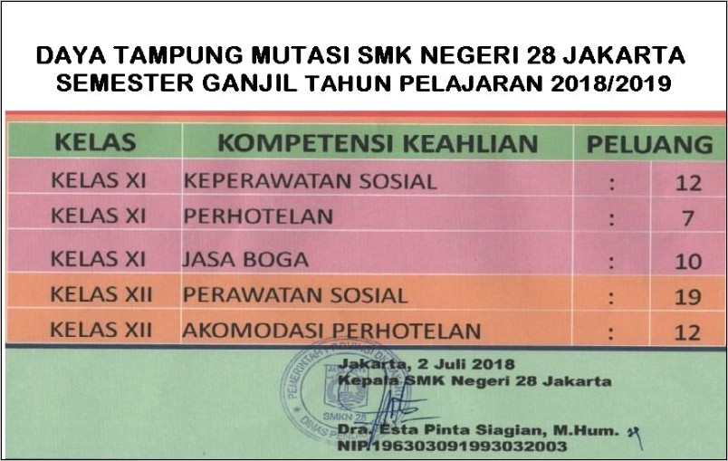 Contoh Surat Permohonan Semester Pendek Ke Pjmk