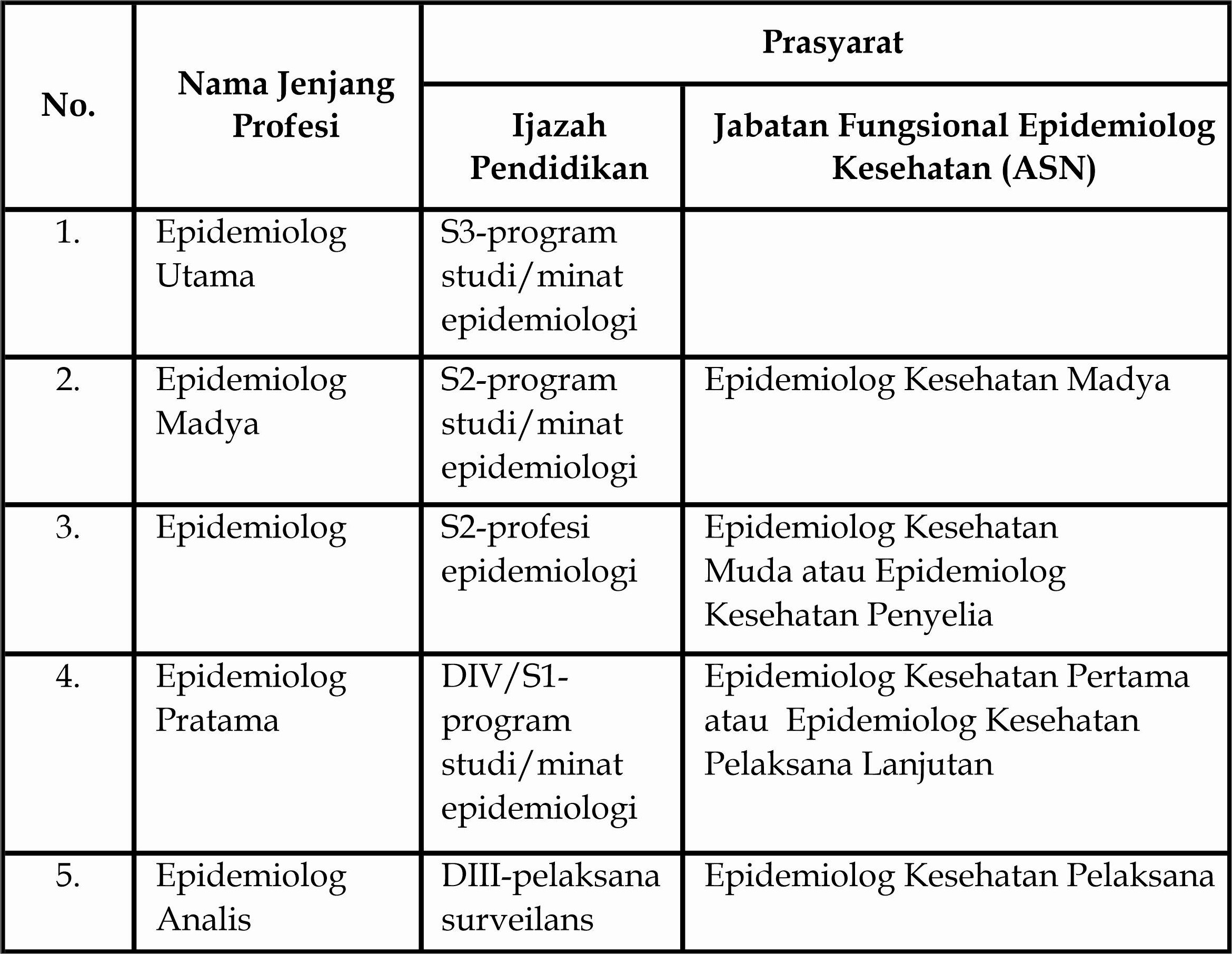 Contoh Surat Permohonan Skp Iakmi