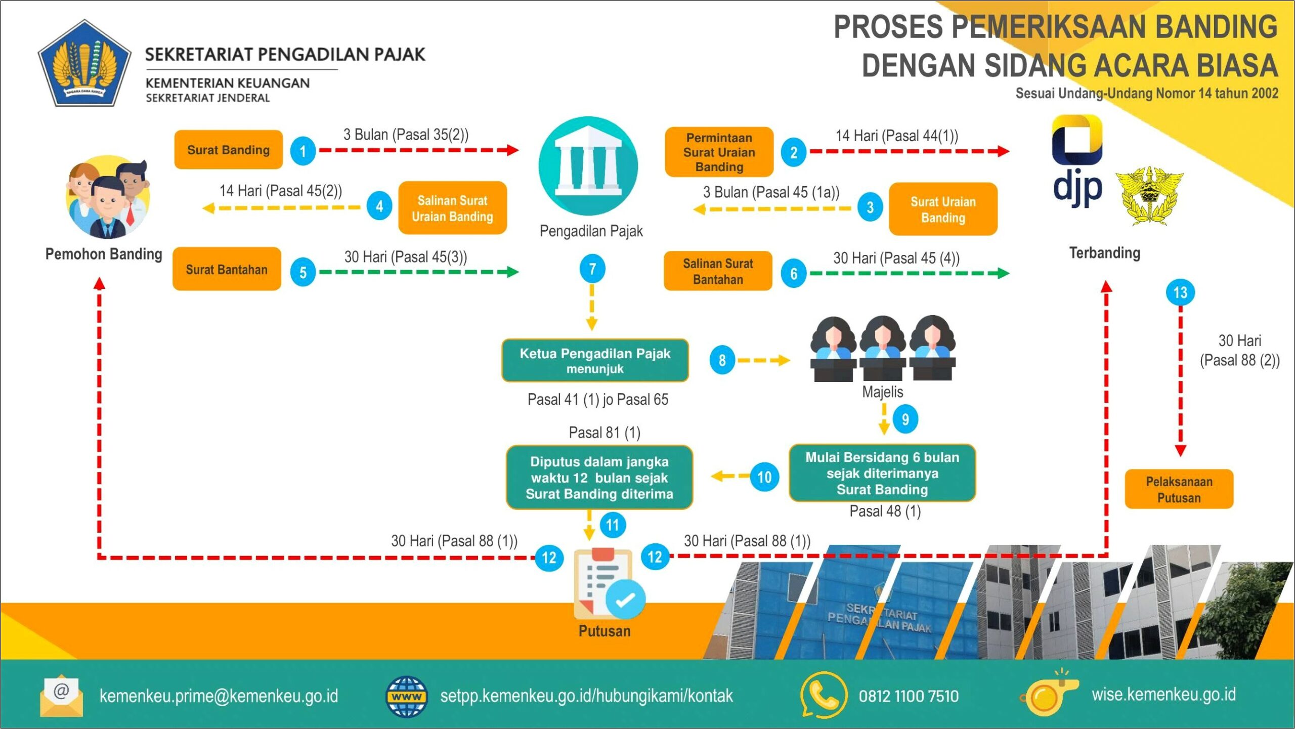 Contoh Surat Permohonan Tenggang Waktu