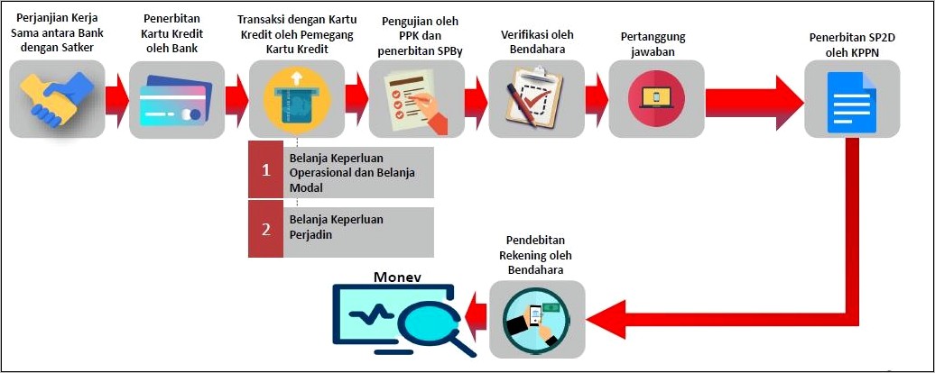 Contoh Surat Permohonan Tup 2019