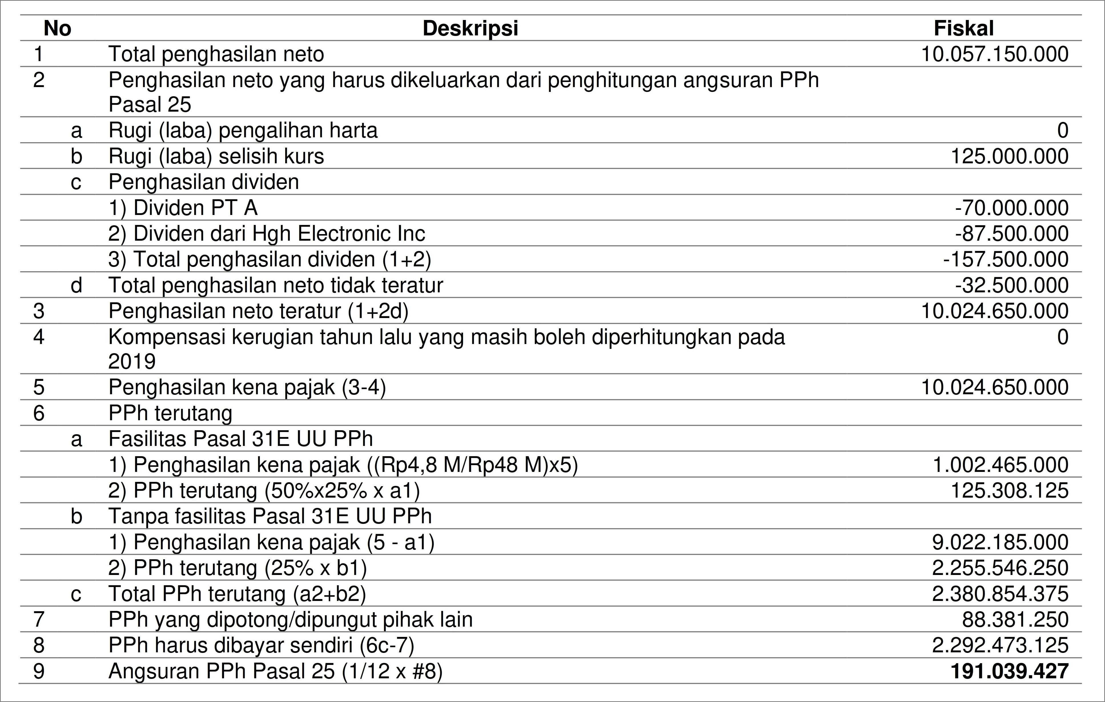 Contoh Surat Pernyataan Saldo Akhir Bulan Diatas 10 Juta