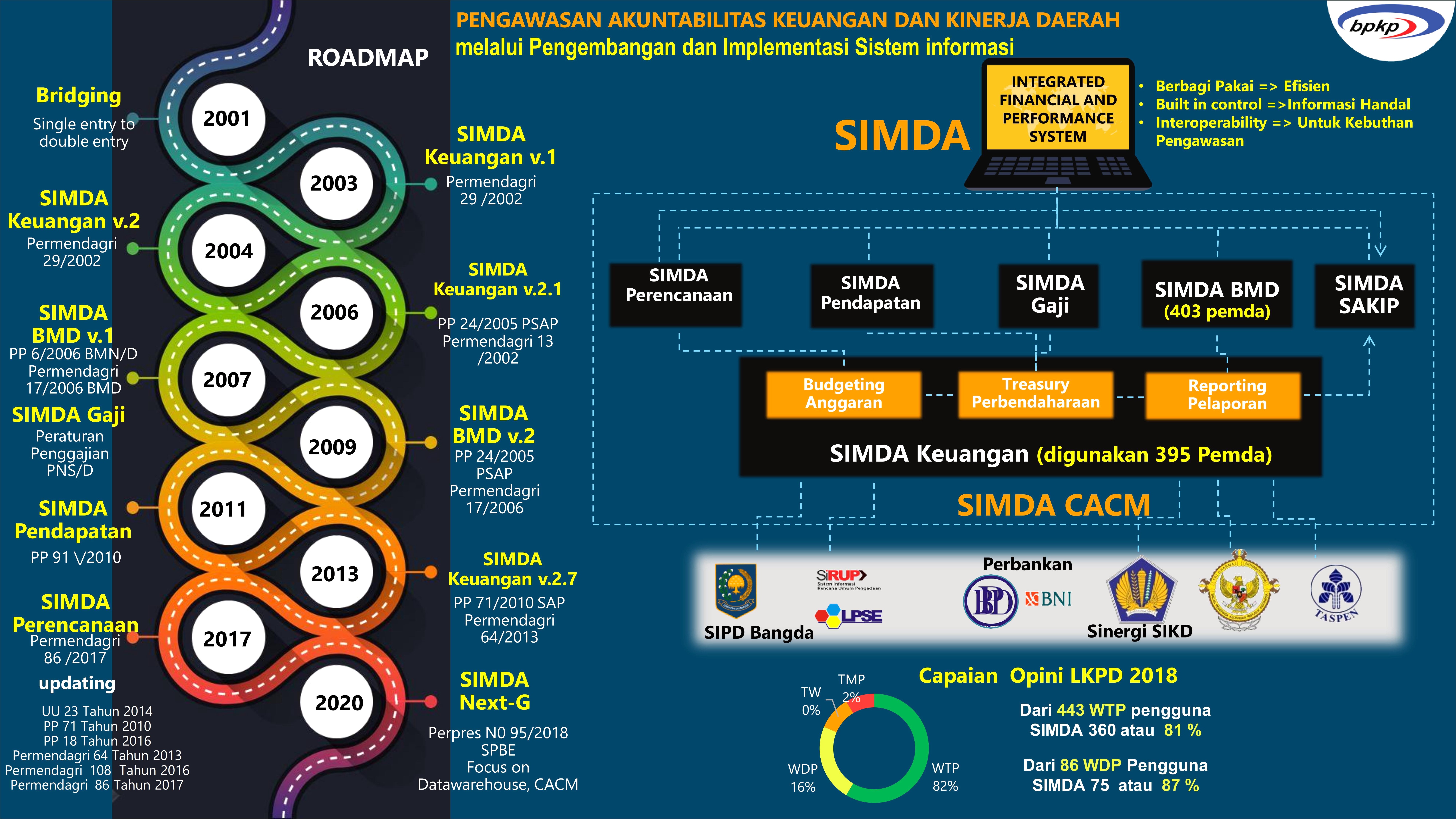 Contoh Surat Pernyataan Skpd Tidak Memiliki Sumber Dana Pad