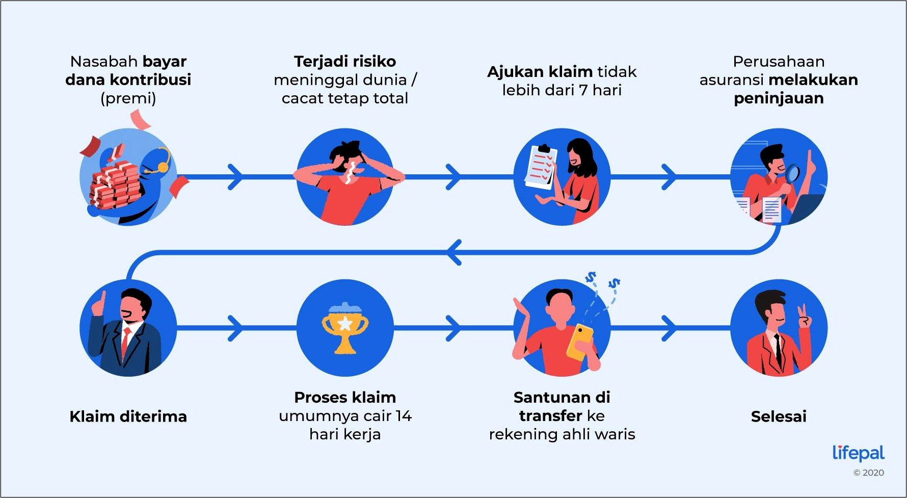 Contoh Surat Pernyataan Transfer Klaim Asuransi