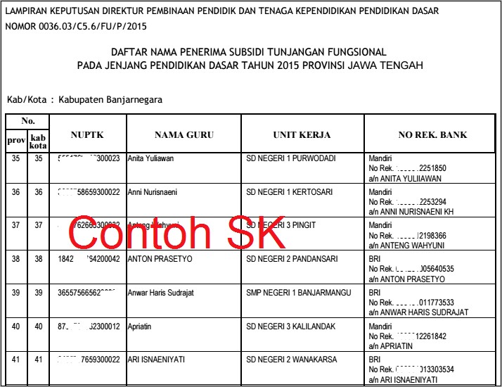 Contoh Surat Pernyataan Tunjangan Fungsional