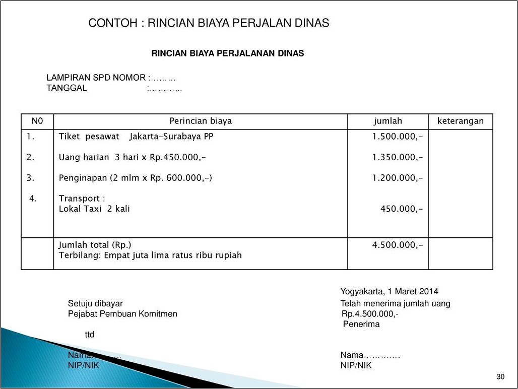 Contoh Surat Pertanggungjawaban Biaya Perjalanan Dinas