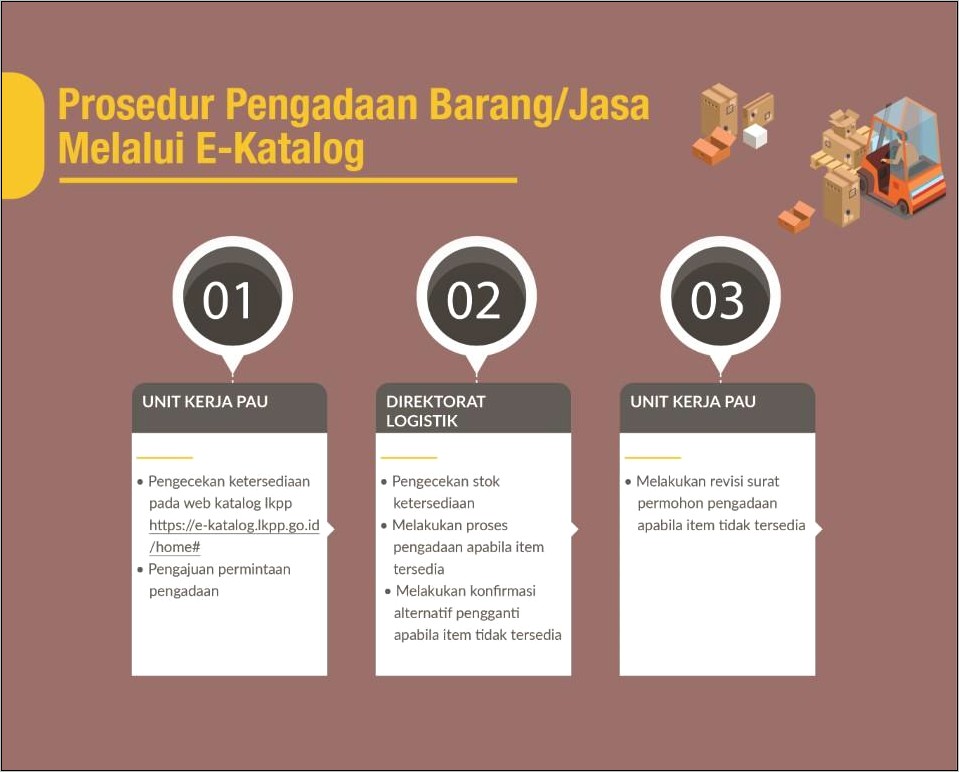 Contoh Surat Pesanan E Katalog Dari Dinas