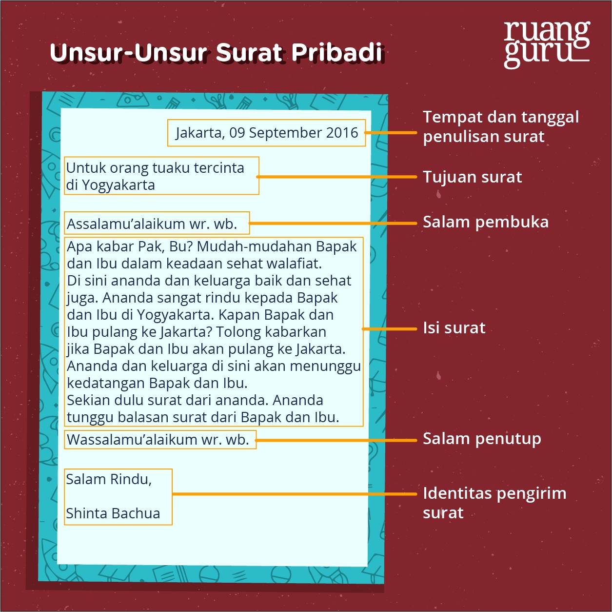 Contoh Surat Pribadi Dan Surat Dinas Materi Ajar B Indonesia