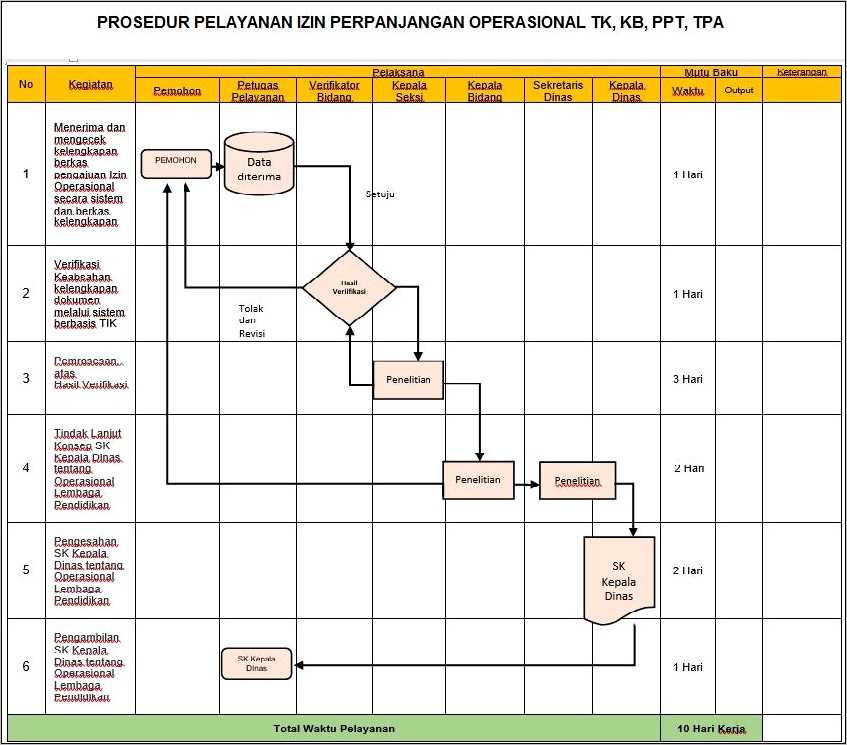 Contoh Surat Rekomendasi Ijin Operasional Sekolah Dari Cabang Dinas