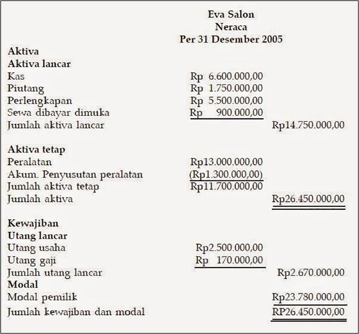 Contoh Surat Susunan Pemilik Modal Perusahaan