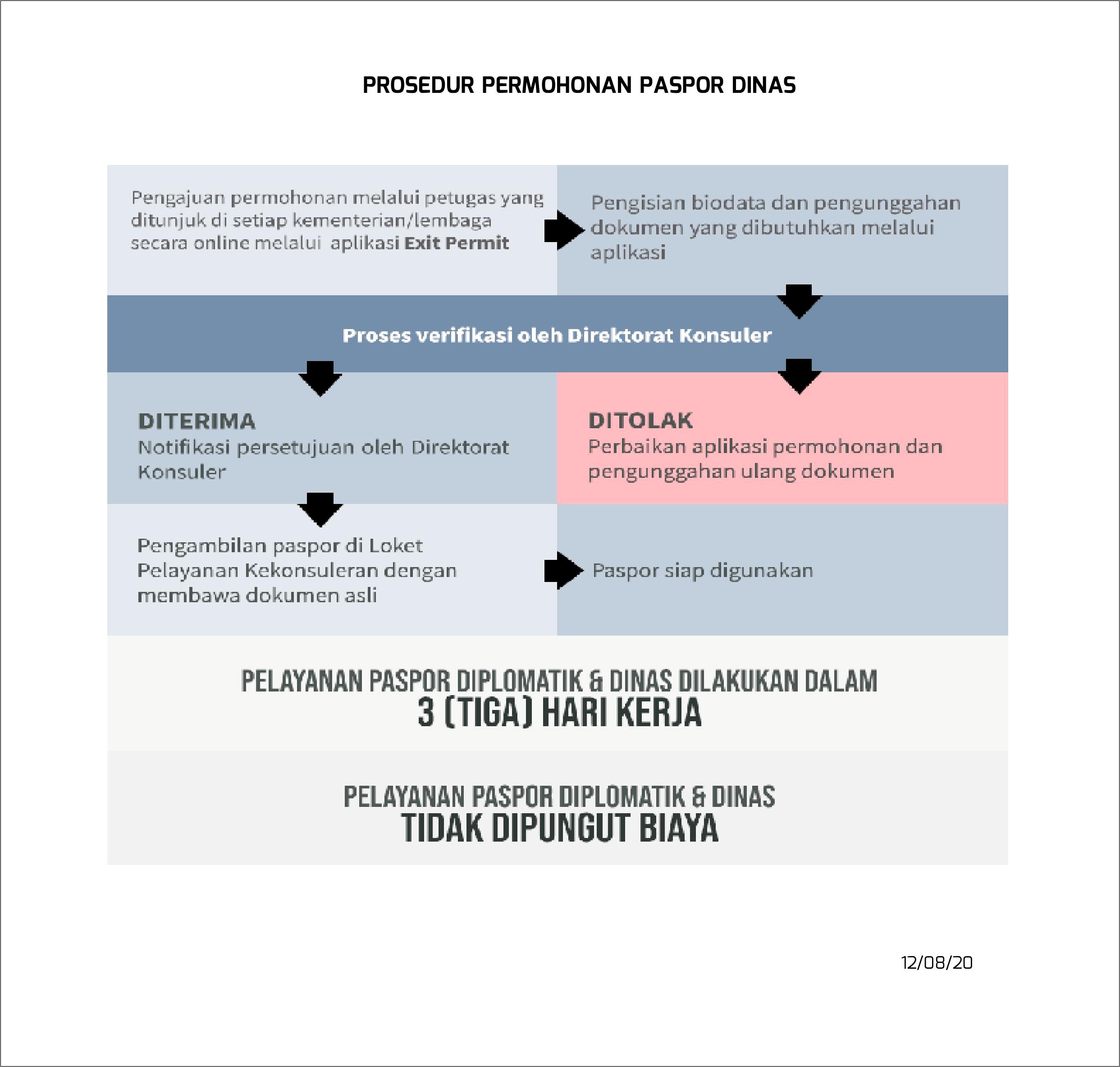 Contoh Surat Tugas Perjalanan Dinas Pps