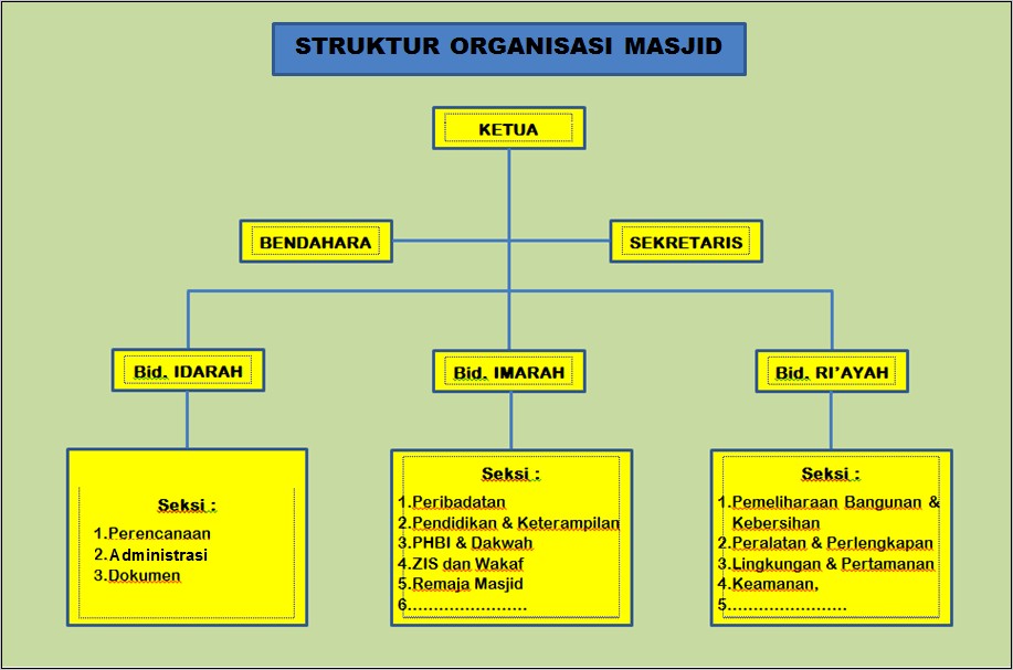 Contoh Surat Undangan Buka Bersama Takmir Masjid Doc