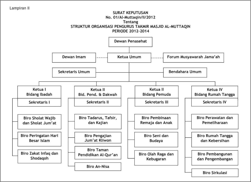 Contoh Surat Undangan Dewan Kepemimpinan Mesjid