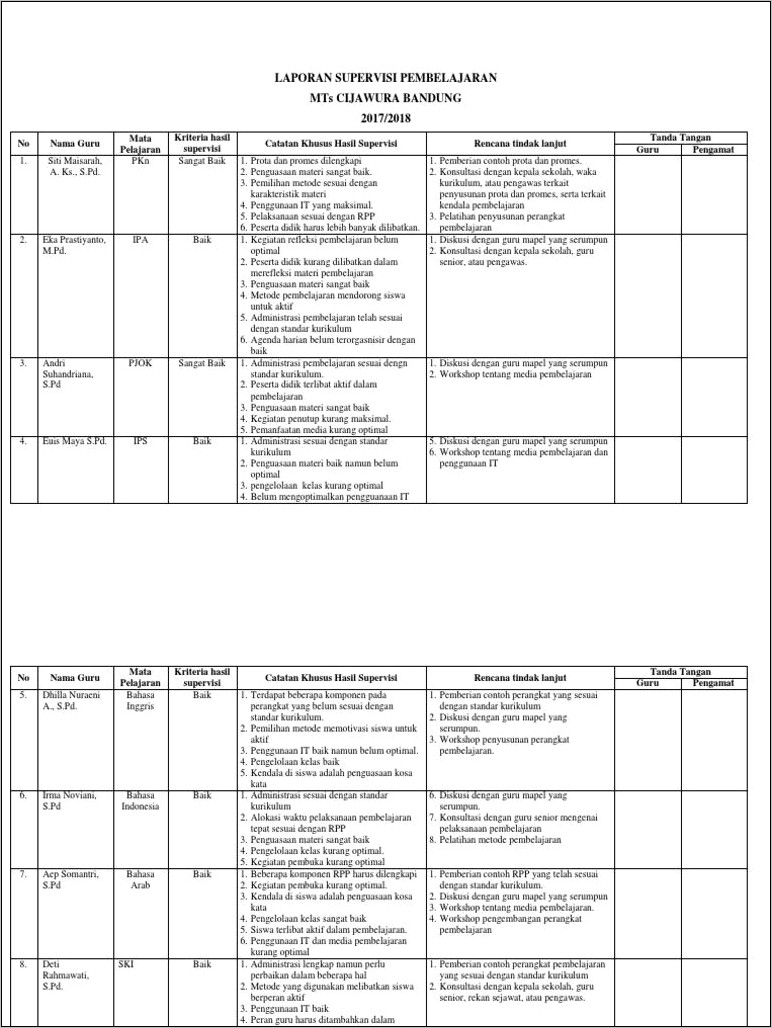Contoh Surat Undangan Guru Untuk Tindak Lanjut Supervisi Kepala Sekolah