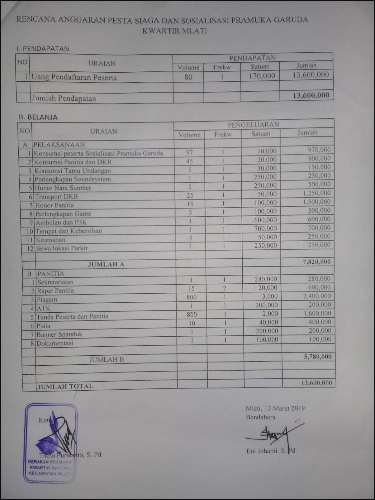 Contoh Surat Undangan Kegiatan Lomba Pramuka