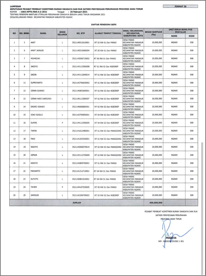 Contoh Surat Undangan Kewarga Untuk Penerima Bantuan Stimulan Perumahan Swadaya