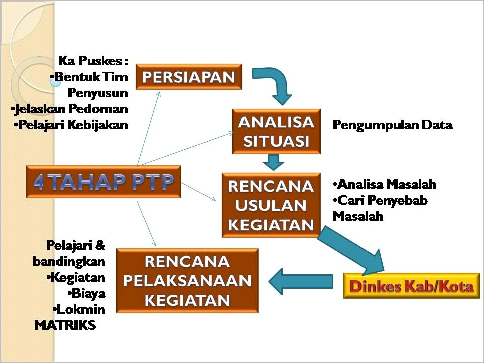 Contoh Surat Undangan Lokmin Puskesmas