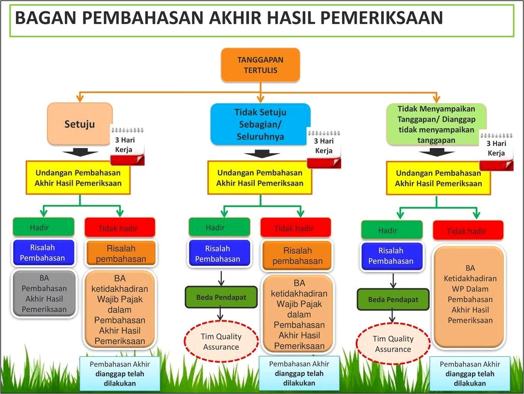 Contoh Surat Undangan Pembahasan Akhir Hasil Pemeriksaan