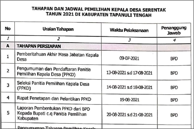 Contoh Surat Undangan Pemilihan Anggota Bpd Desa