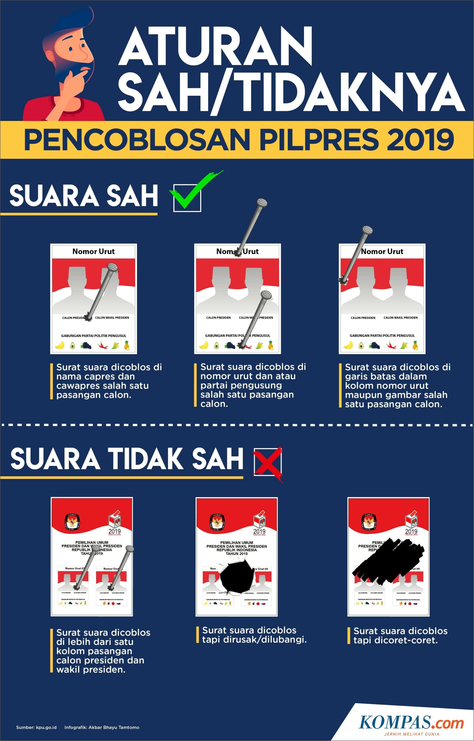 Contoh Surat Undangan Pencoblosan Ketua Osis