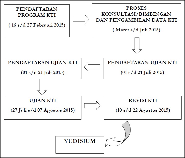 Contoh Surat Undangan Penulisan Karya Tulis Ilmiah