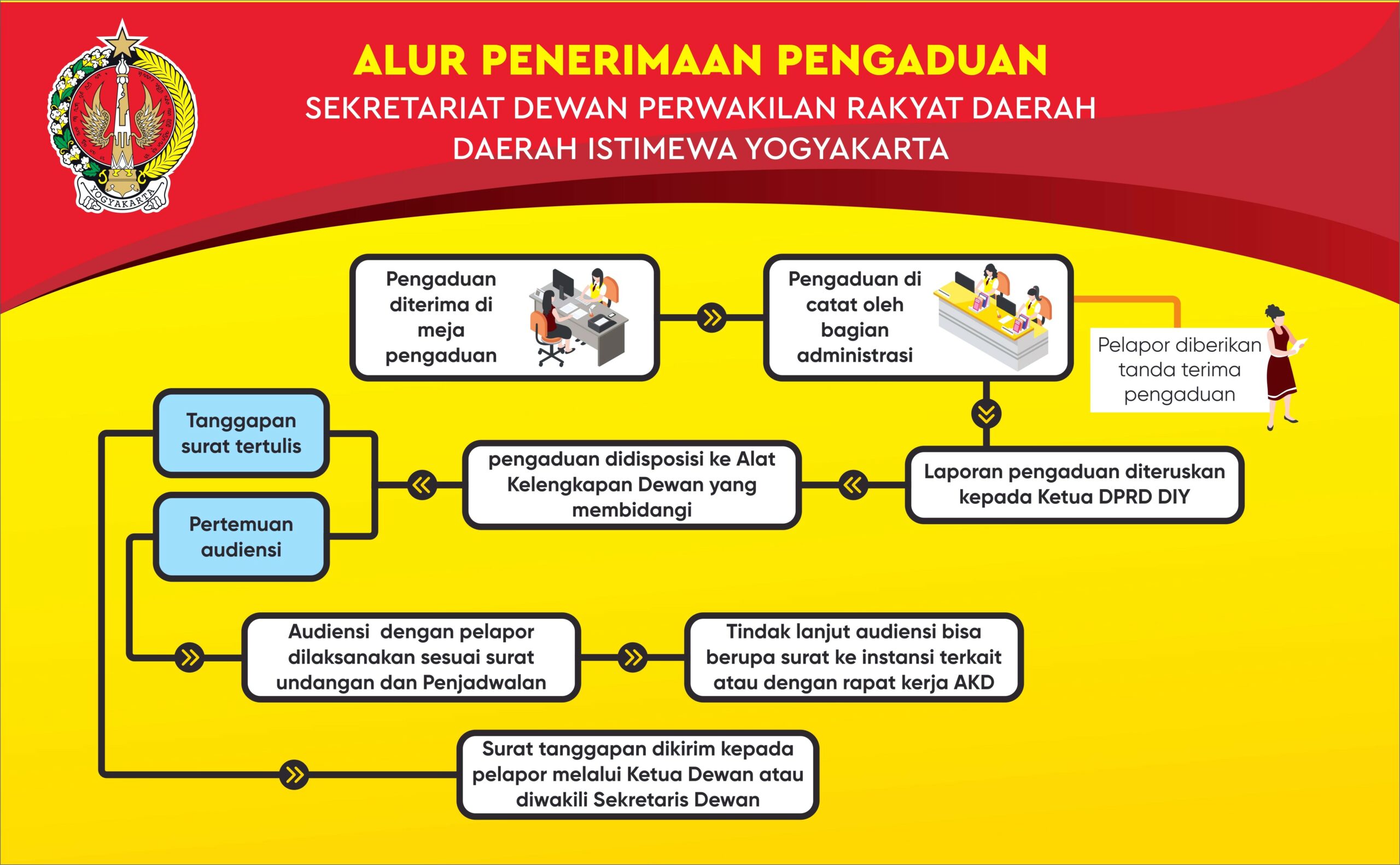 Contoh Surat Undangan Permohonan Audiensi