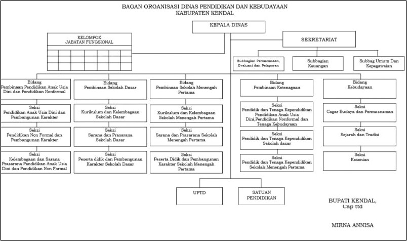 Contoh Surat Usulan Gaji Dari Dinas Pendidikan Bidang Gtk