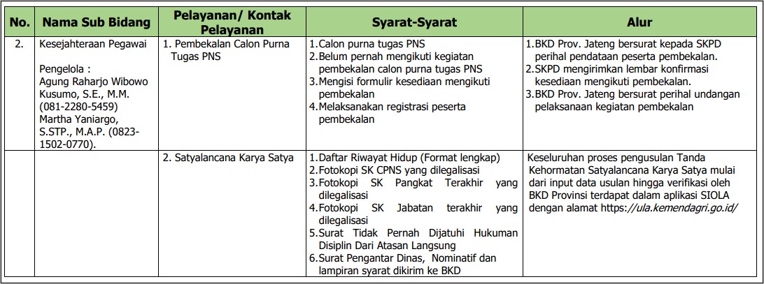 Contoh Surat Usulan Jabatan Eselon Iv Dari Dinas Ke Bkd