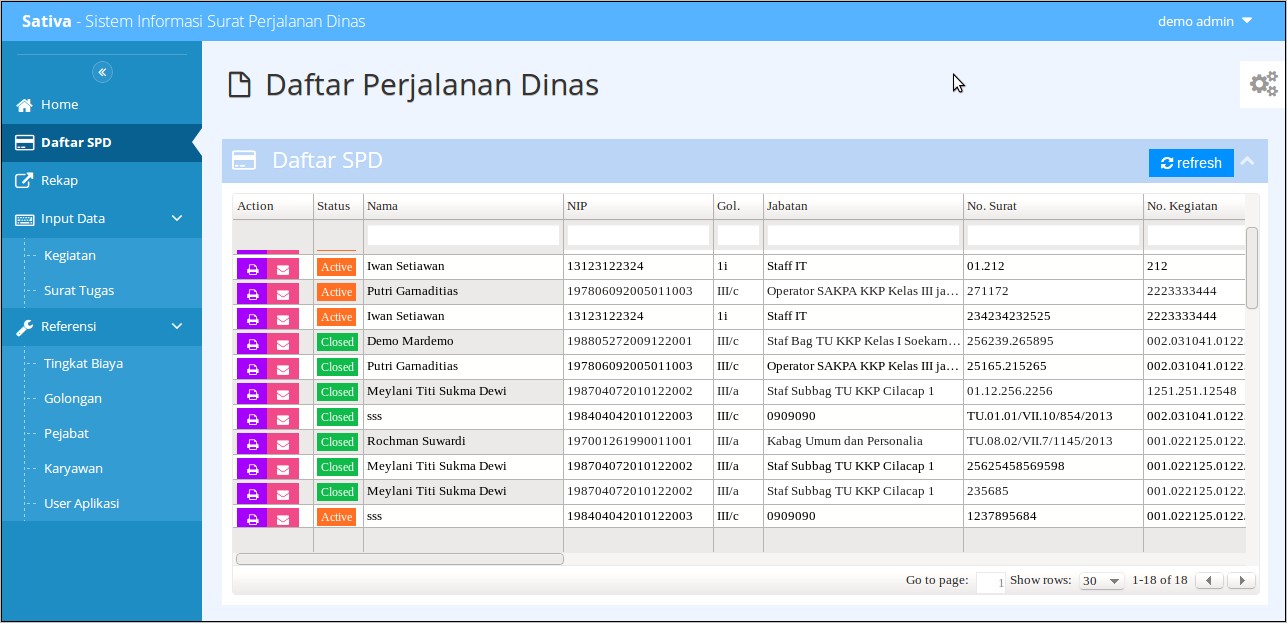 Download Contoh Surat Perjalanan Dinas