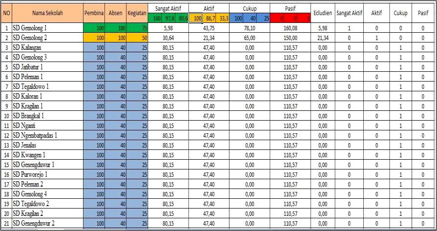 Download Contoh Surat Undangan Seleksi Dkr